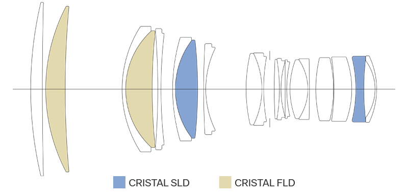 construcci&oacute;n - Sigma 200mm F2 DG OS Sports